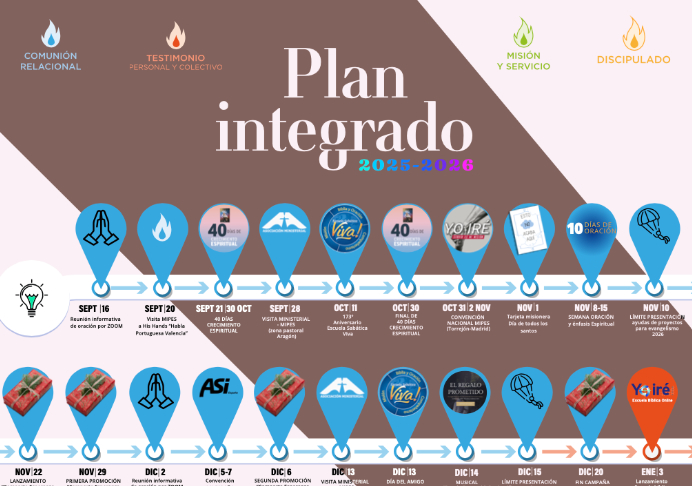 evangelismo plan integrado