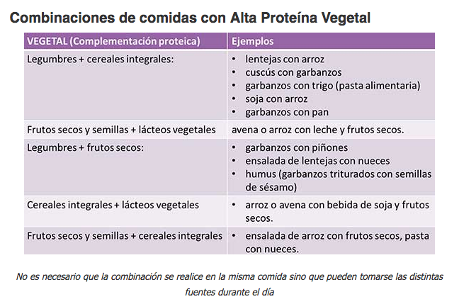 https://www.hsnstore.com/blog/como-combinar-proteinas-vegetales/
