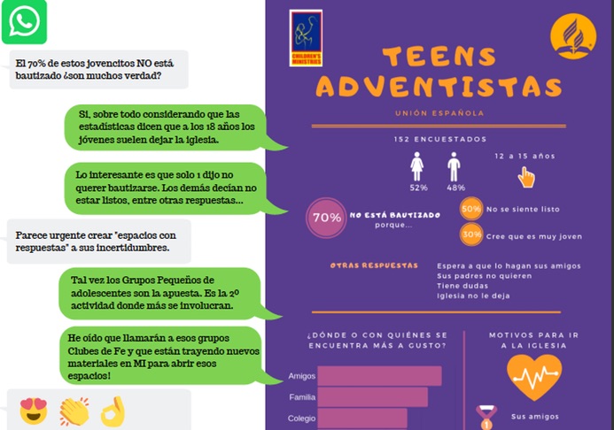 Encuesta a los adolescentes adventistas de España